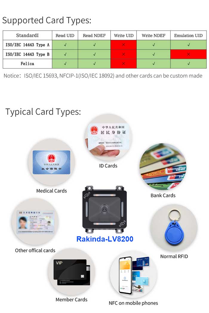 LV8200 NFC