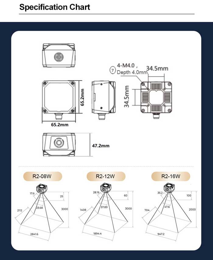 R2 Промышленные Сканер встраиваемый  SR Ethernet